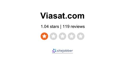 viasat reviews and complaints|ViaSat Reviews 